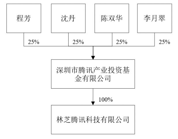 技术开发,销售;经济信息咨询,企业管理咨询;国内贸易;投资兴办实业