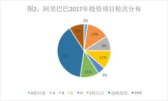 腾讯的投资帝国 vs 阿里的实业版图 投资数据背后有何玄机