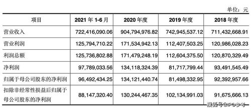 肯德基供应商宝立食品更新招股书 收购空刻意面公司进军轻烹食品